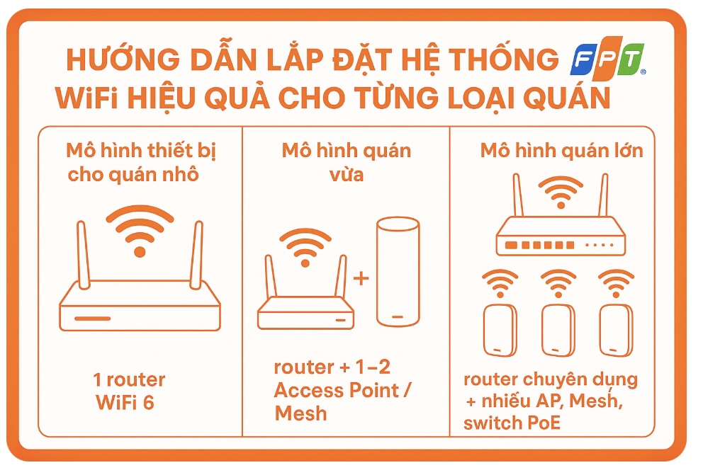 hệ thống wifi hiệu quả cho từng loại quán